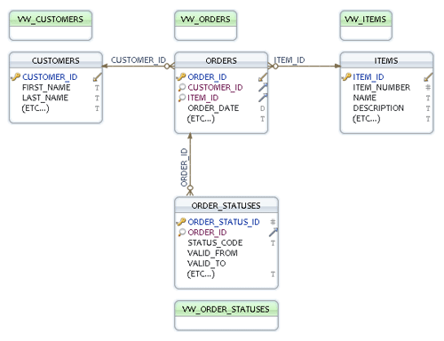 Schema Version 2